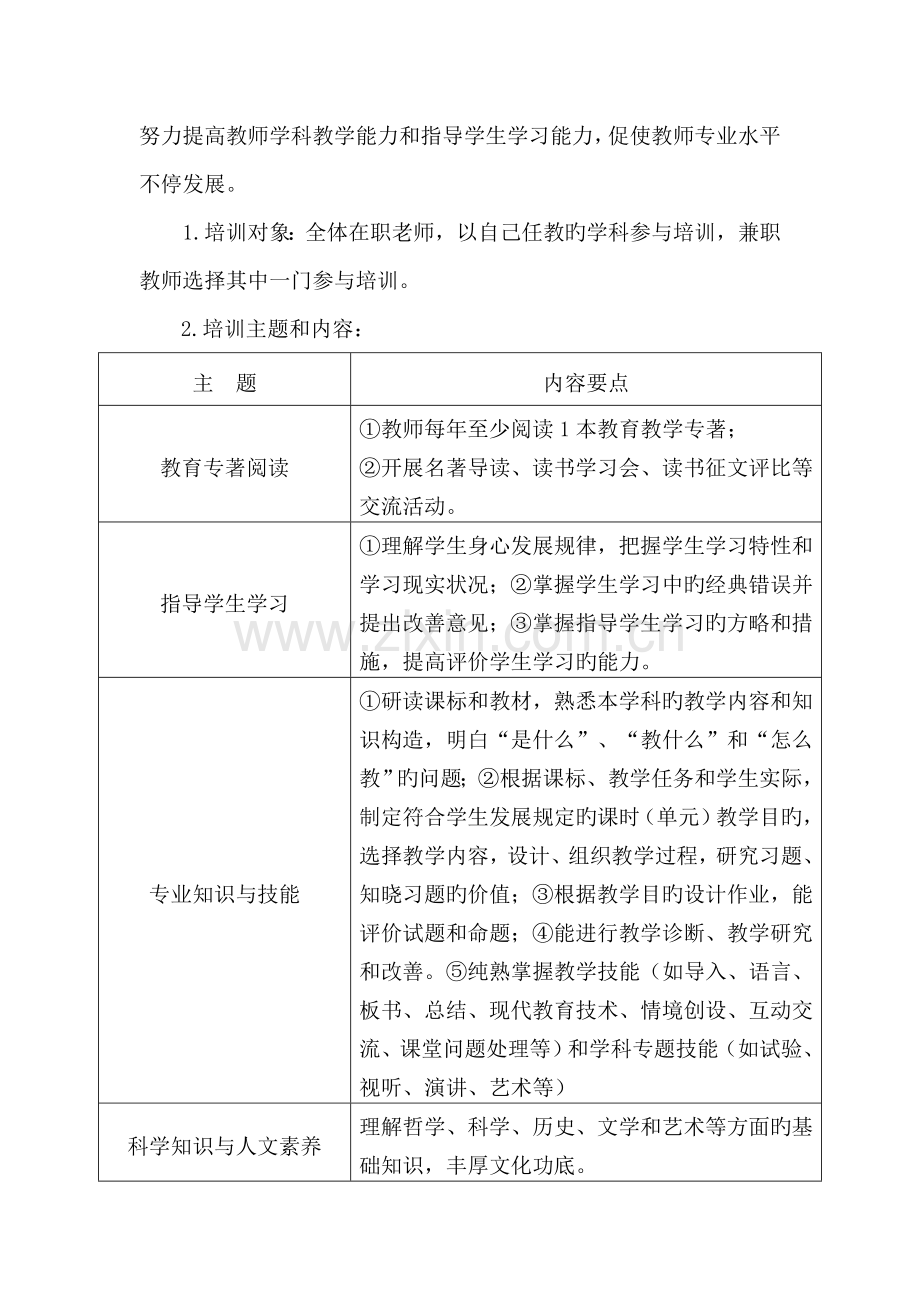 小学教师学科素养提升行动实施方案.doc_第2页