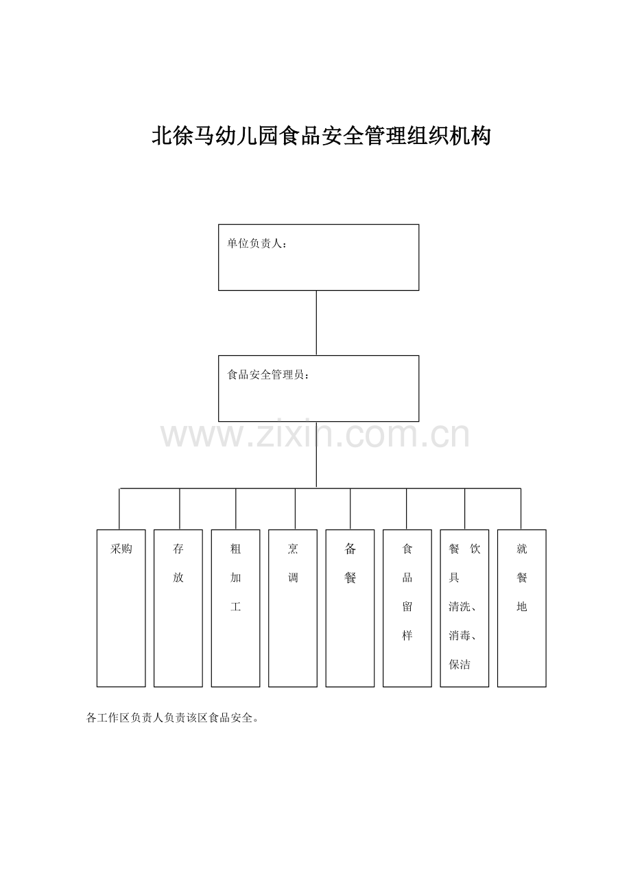 幼儿园食品安全管理组织机构.doc_第1页