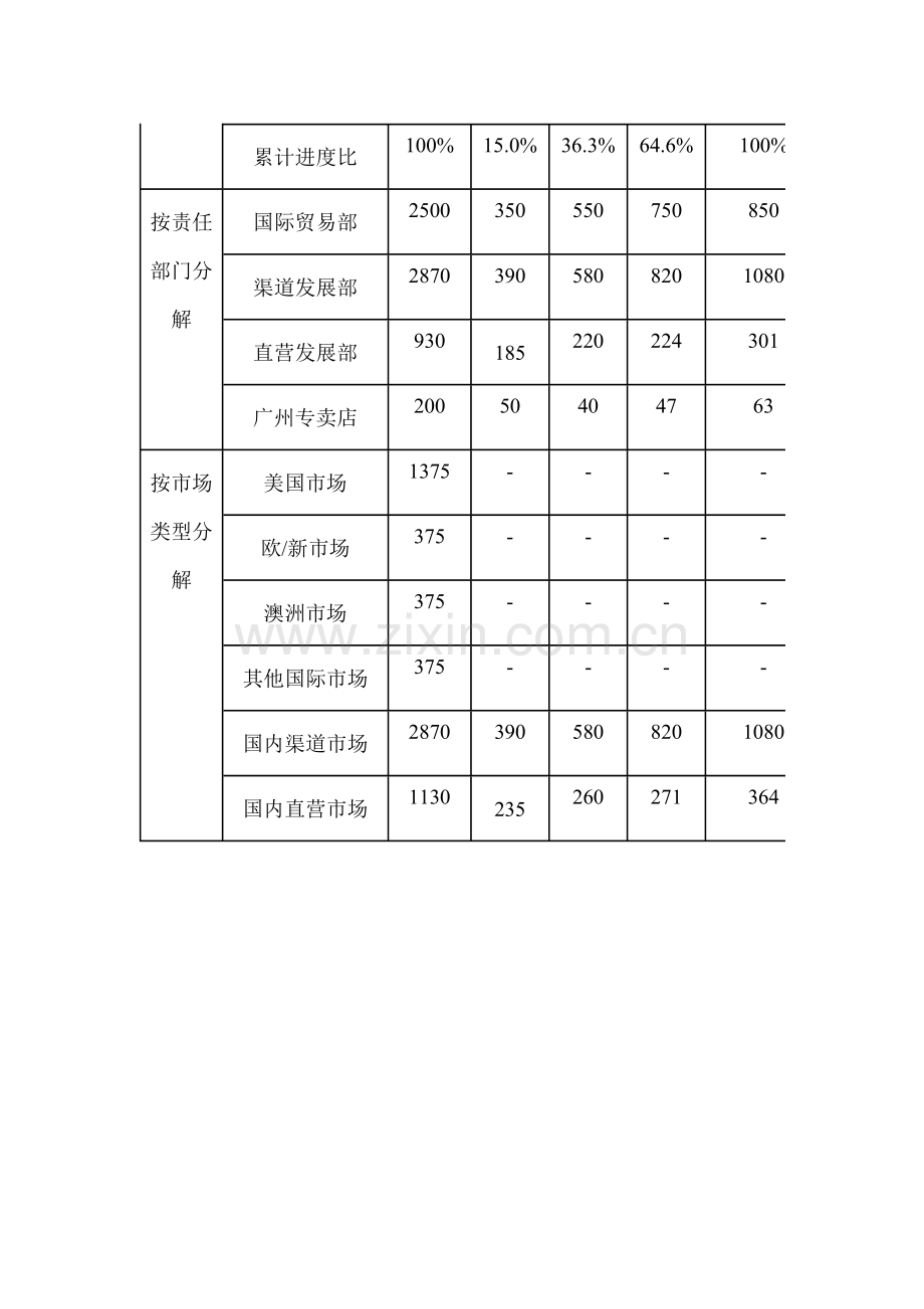 公司年度经营计划书.doc_第3页