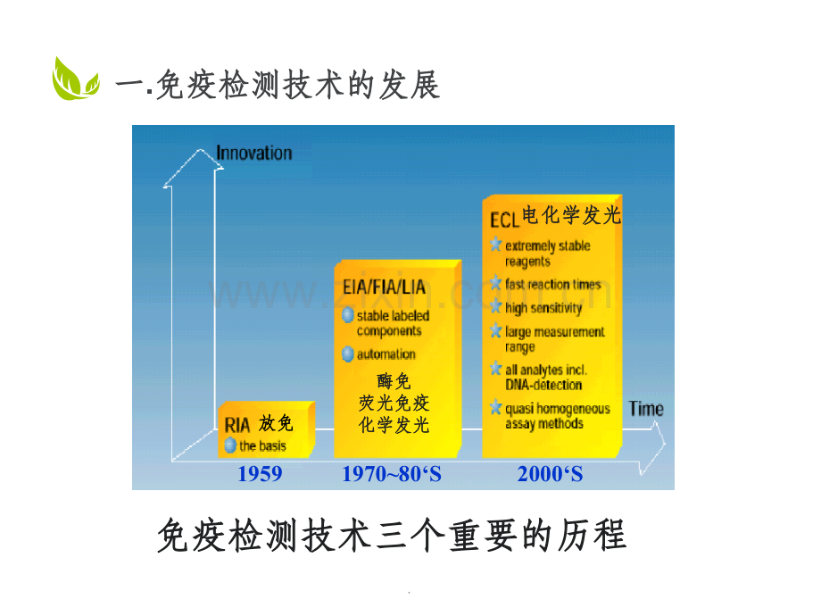 电化学发光检验的原理ppt课件.ppt_第3页