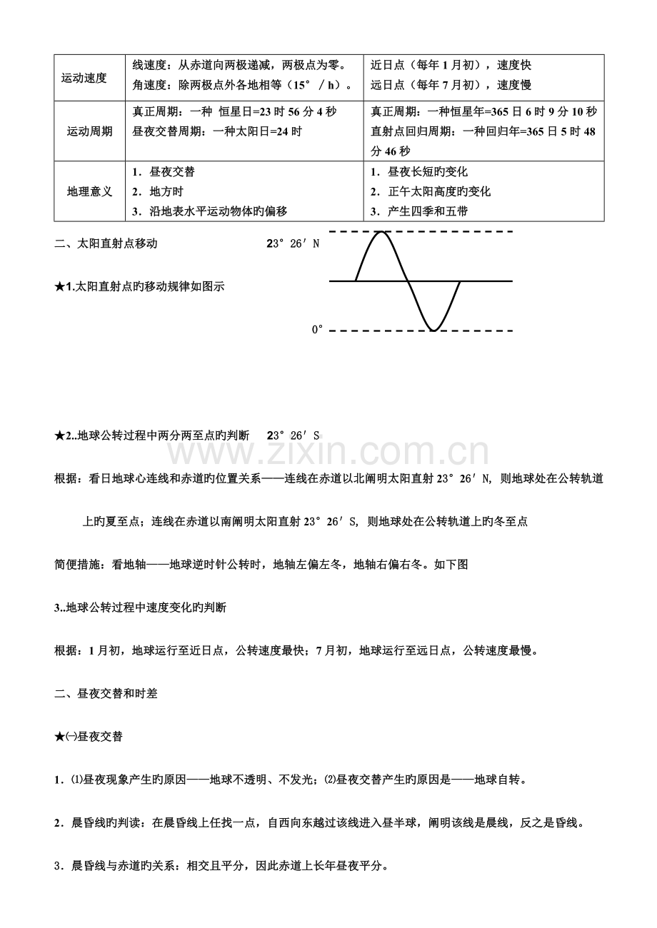 2023年高中地理必背知识点.doc_第3页