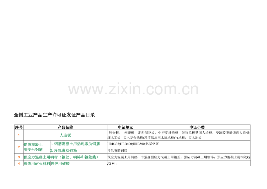 生产许可证发证产品目录及申证单元.doc_第1页