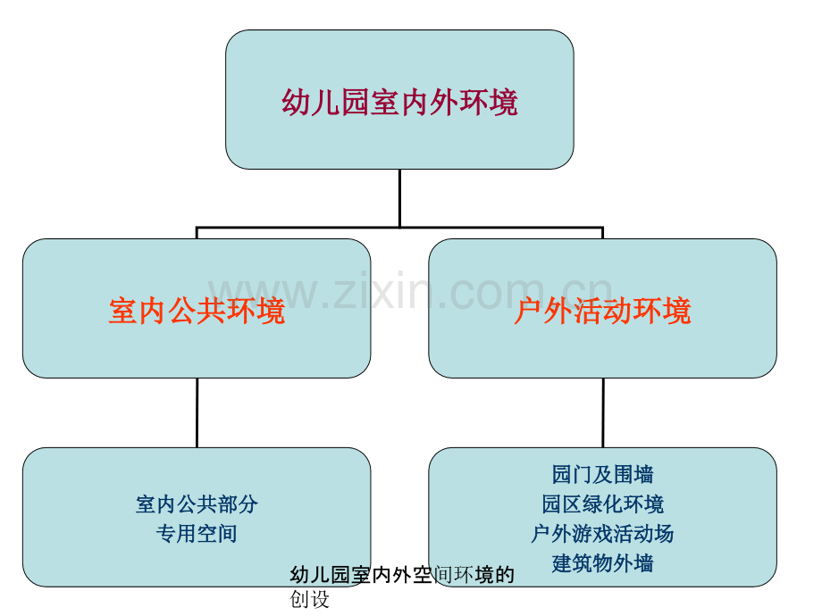 幼儿园室内外空间环境的创设.ppt_第2页