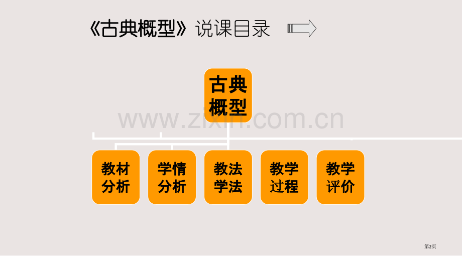 人教A版高中数学必修3古典概型说课稿说课课件PPT课件一等奖新名师优质课获奖比赛公开课.pptx_第2页