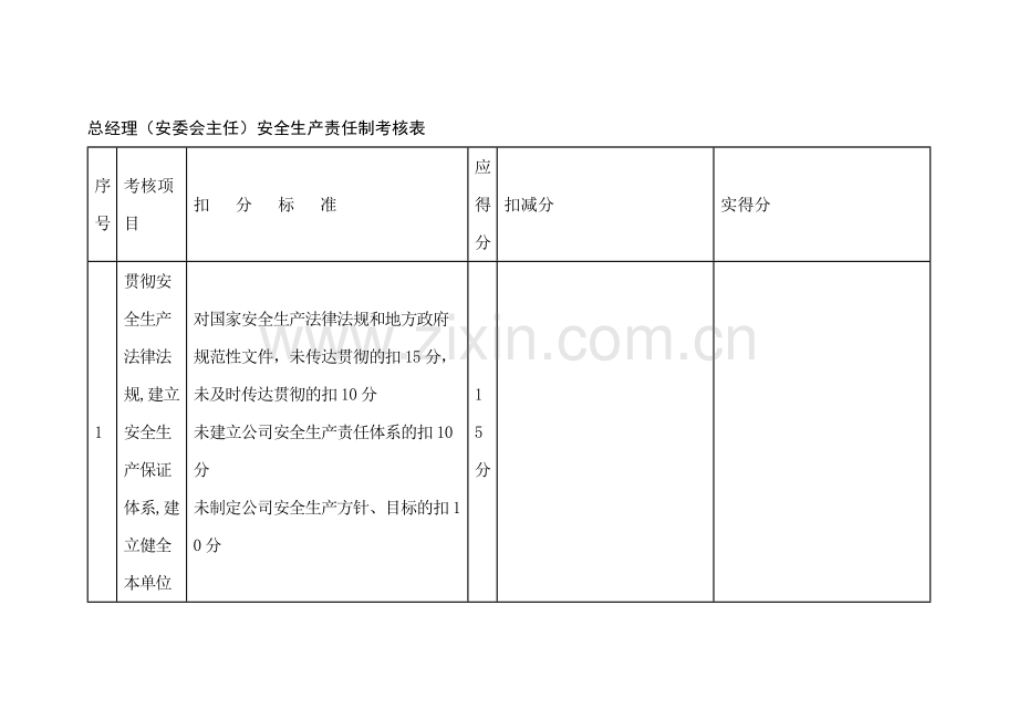 总经理（安委会主任）安全生产责任制考核表.docx_第1页