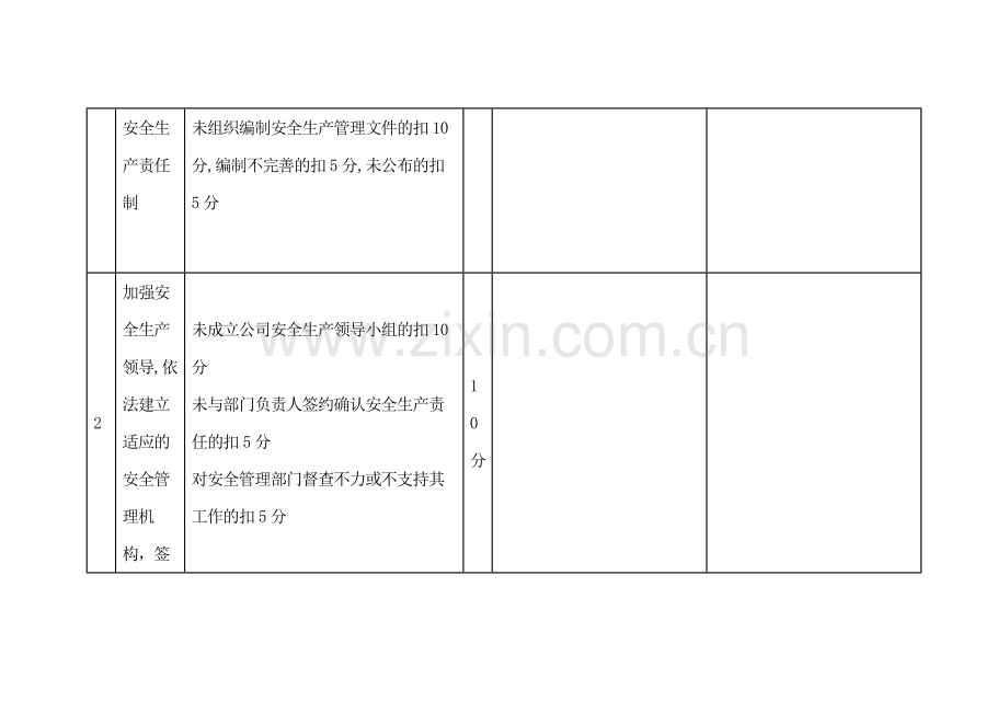 总经理（安委会主任）安全生产责任制考核表.docx_第2页