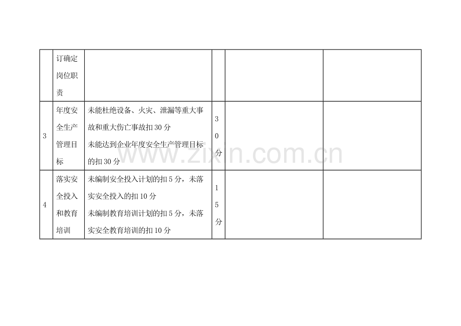 总经理（安委会主任）安全生产责任制考核表.docx_第3页