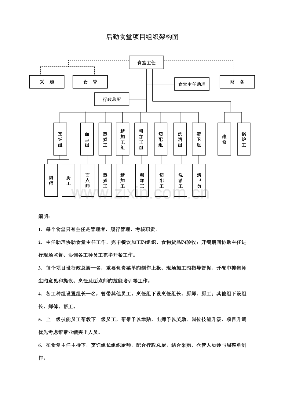 学校食堂项目组织架构图.doc_第1页