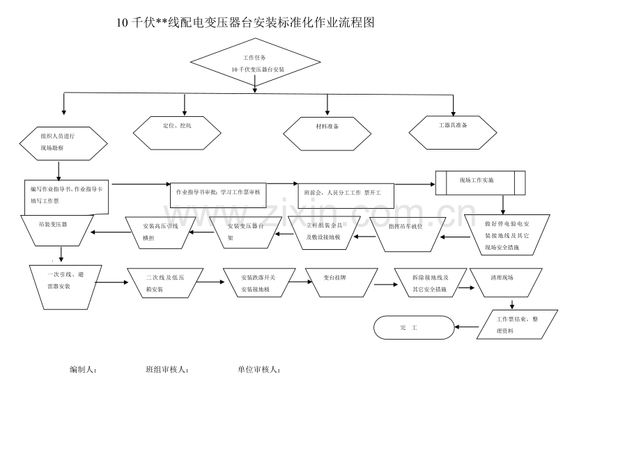 10KV配电变压器安装标准化作业流程图及指导书.doc_第1页