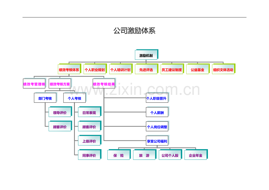 公司激励机制体系.doc_第1页