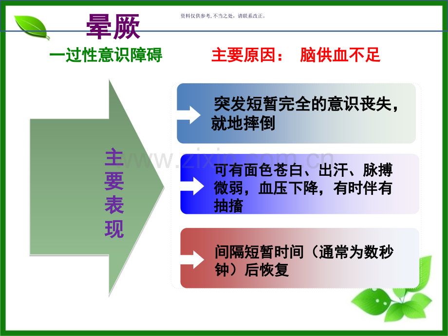 临床急救常见急症.ppt_第1页