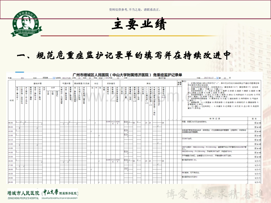 重症医学科专科护士工作汇报.ppt_第3页