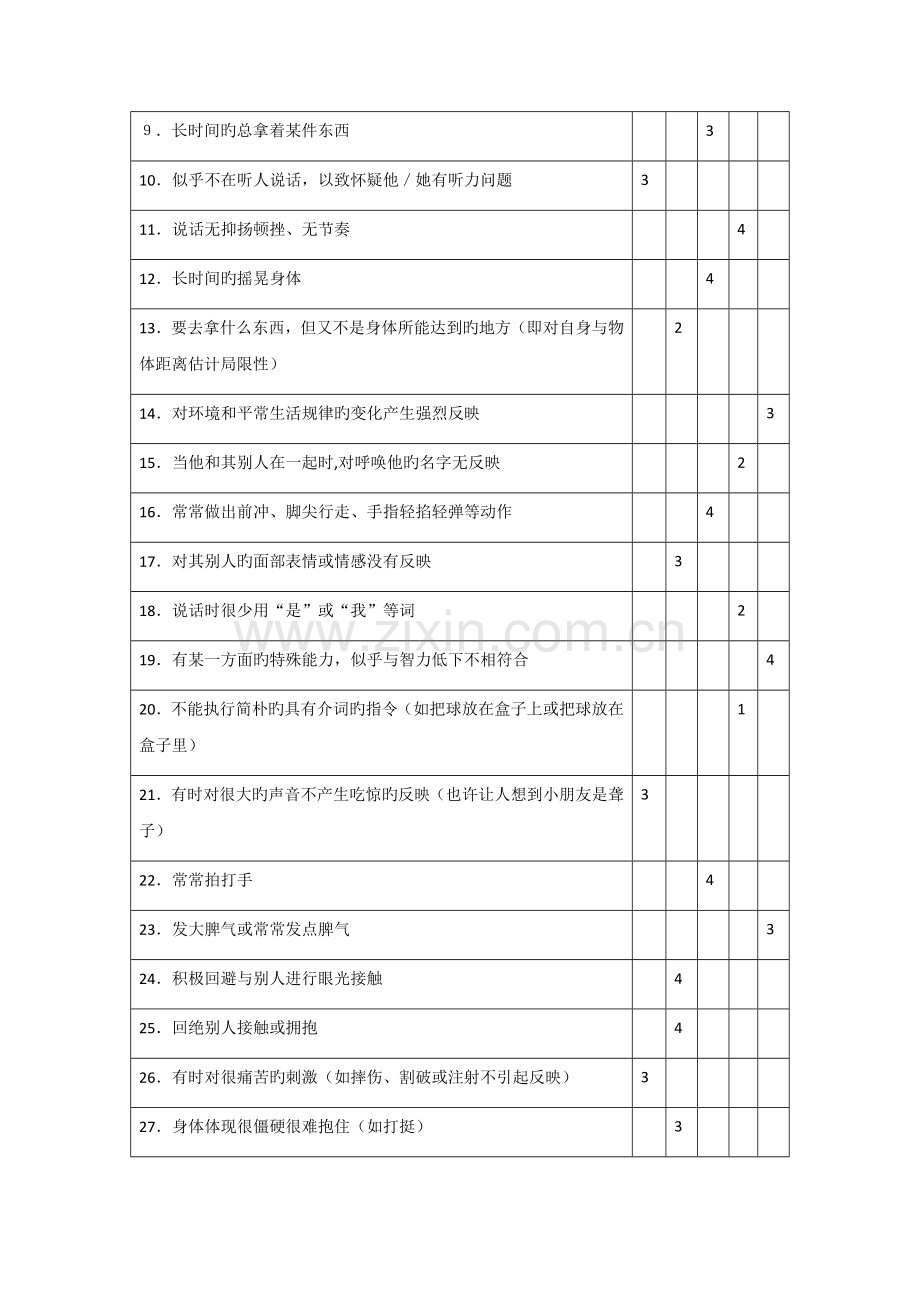 孤独症行为评定量表.docx_第2页