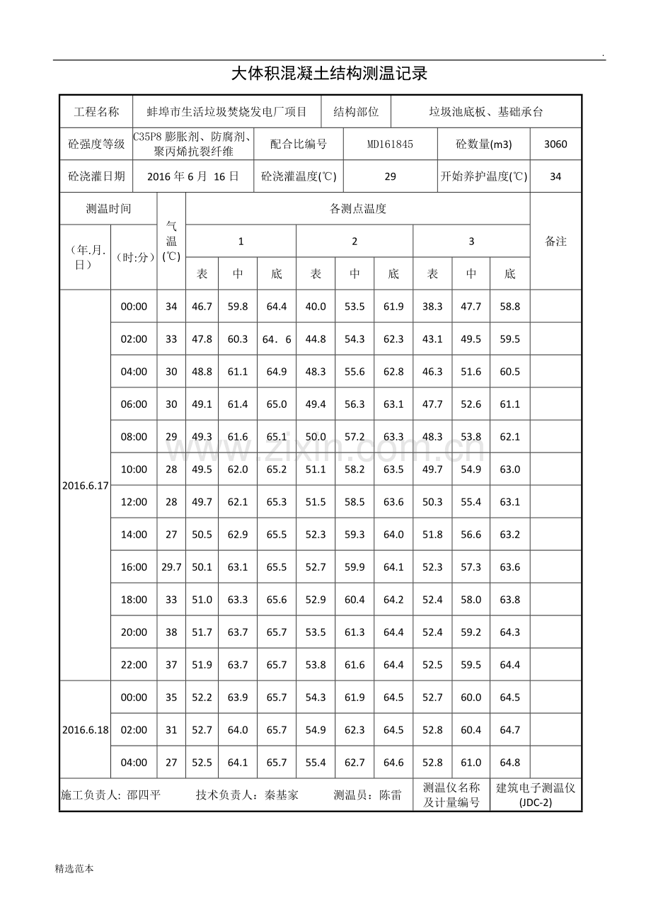 大体积混凝土测温记录.doc_第1页