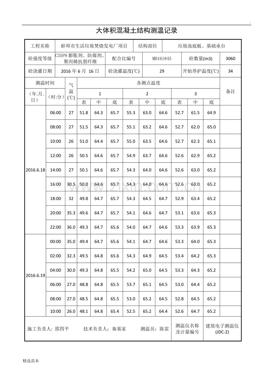 大体积混凝土测温记录.doc_第2页