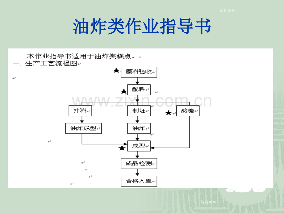 油炸类作业指导书.ppt_第2页