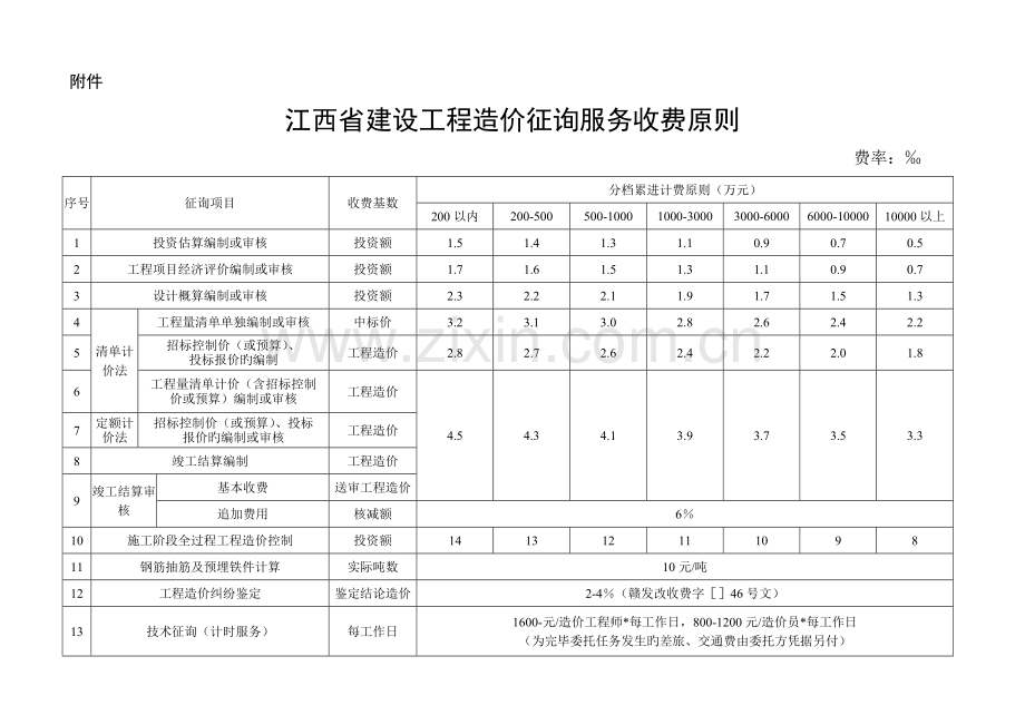 江西省建设工程造价咨询服务收费标准.doc_第1页