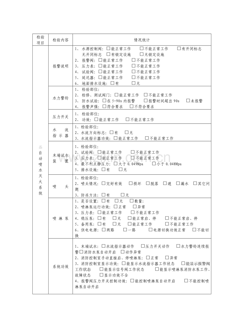 消防设备检查记录表.doc_第2页