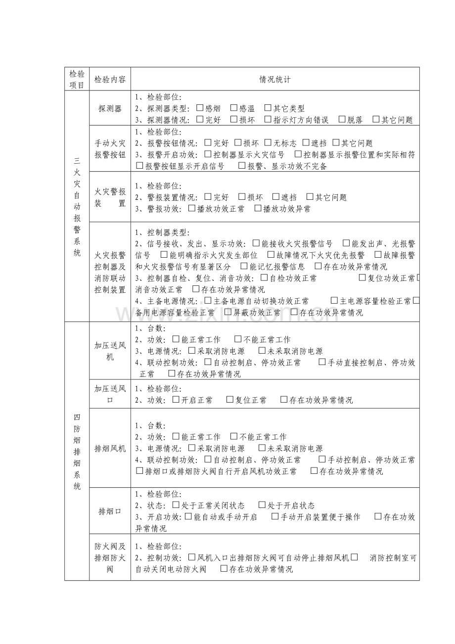 消防设备检查记录表.doc_第3页