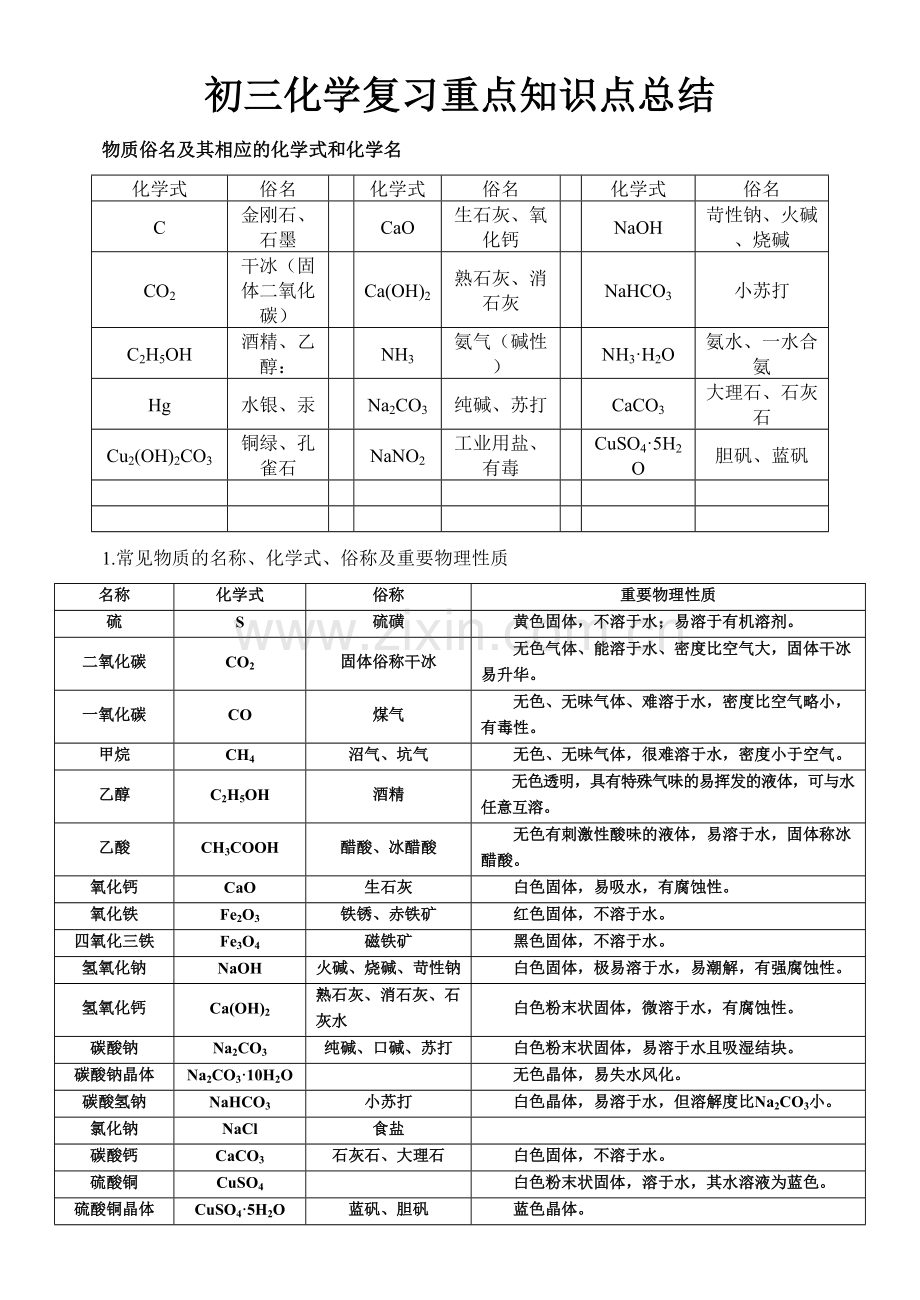 2023年年北京初三化学复习重点知识点总结.doc_第1页