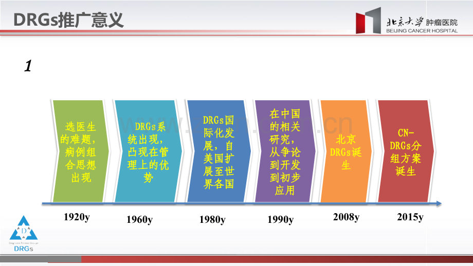 3—DRGs基本概念和维度指标分析(刘晶)专题培训课件.ppt_第2页