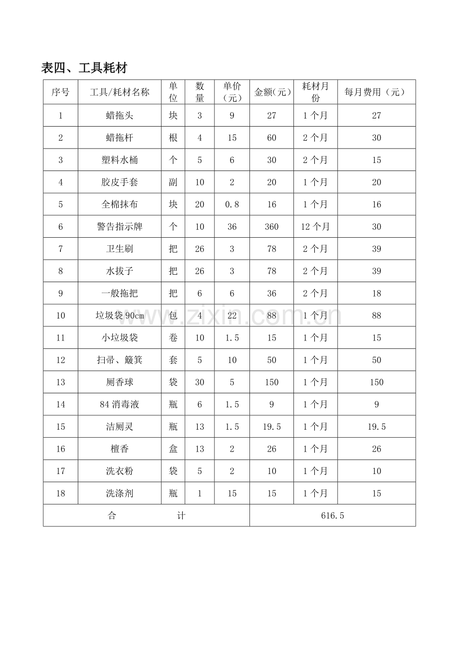 保洁费用报价及预算明细表.doc_第2页