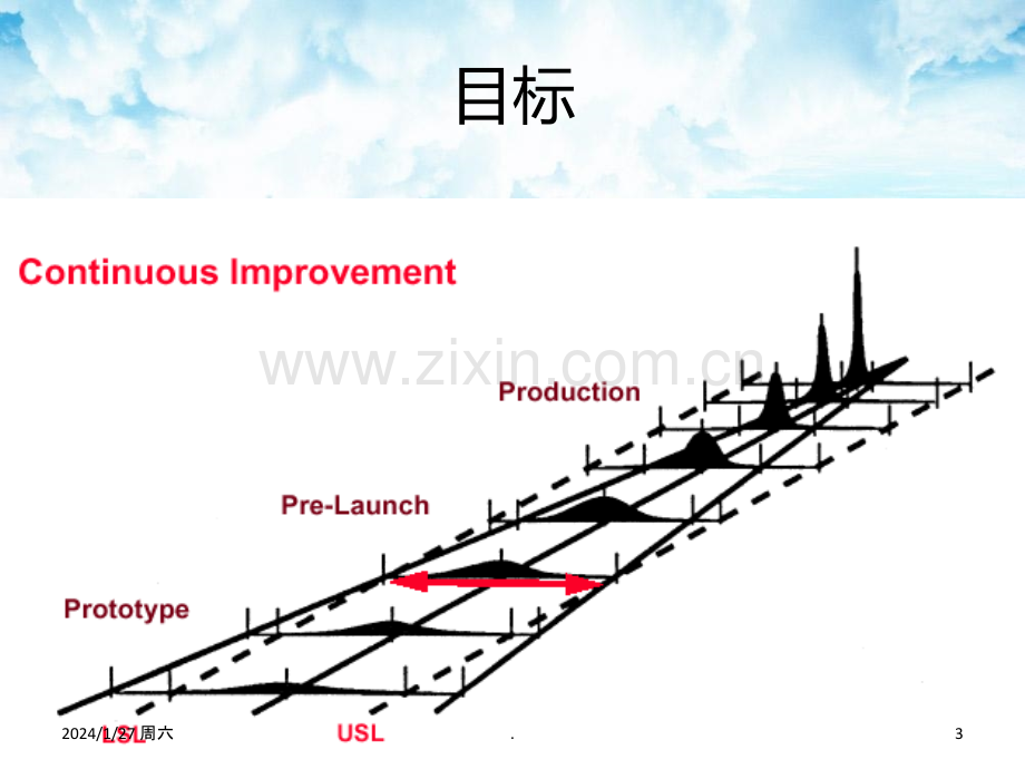 产品质量控制计划PPT课件.ppt_第3页