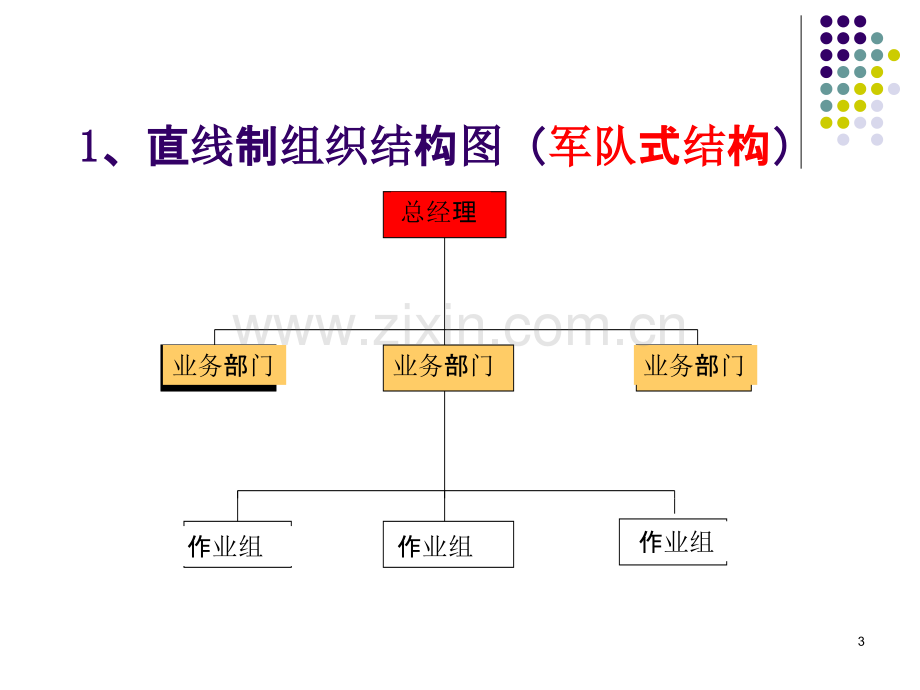 组织结构图-PPT课件.ppt_第3页