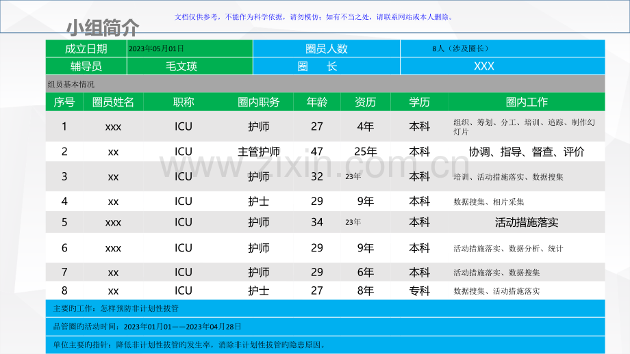 ICU降低非计划性拔管品管圈课件.pptx_第3页