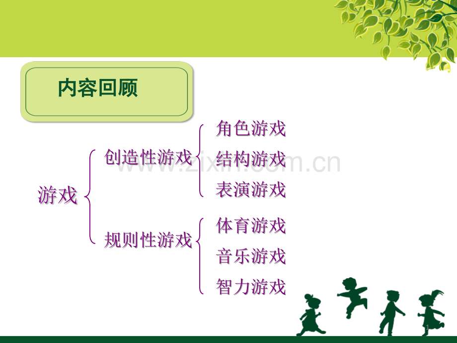 角色游戏专题培训课件.ppt_第1页