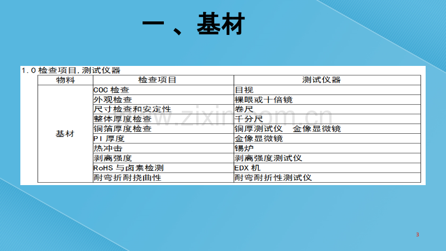 FPC材料检查和可靠性测试方法.ppt_第3页