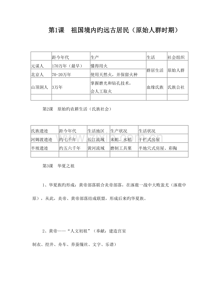 2023年初中历史知识点.doc_第1页