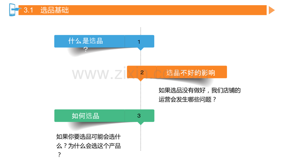 跨境电商B2C平台选品专题培训课件.ppt_第3页