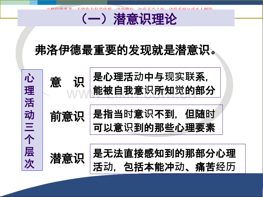 心理学主要理论流派培训课件.ppt_第2页