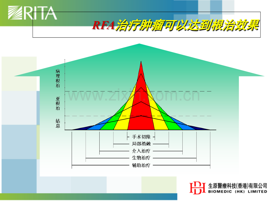 PPT医学课件肺癌射频消融讲义.ppt_第3页