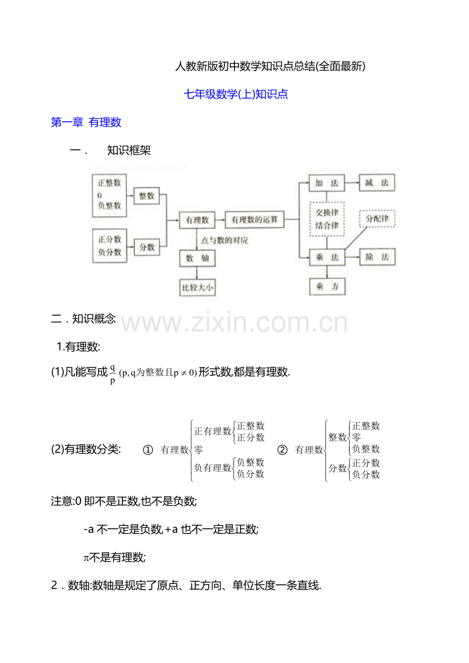 2022年完整版人教版初中数学知识点总结全面.doc_第1页