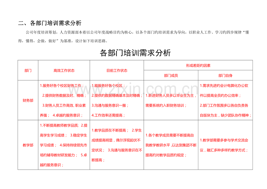 教育集团培训综合计划书.docx_第2页