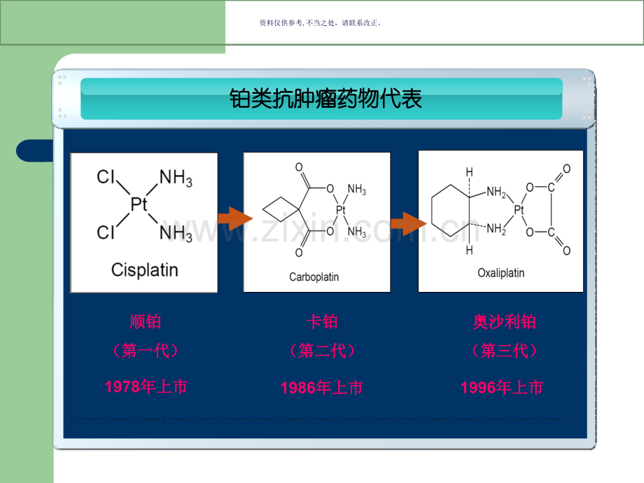 奥沙利铂的护理要点.ppt_第2页