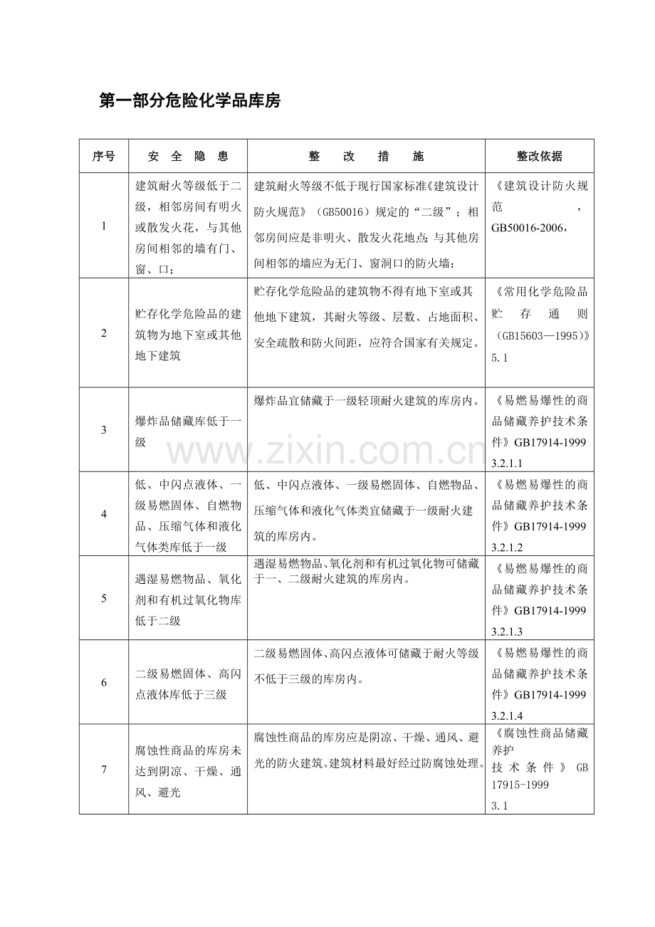 危险化学品库房、储存、使用、防火、废弃国家标准要求.doc_第3页