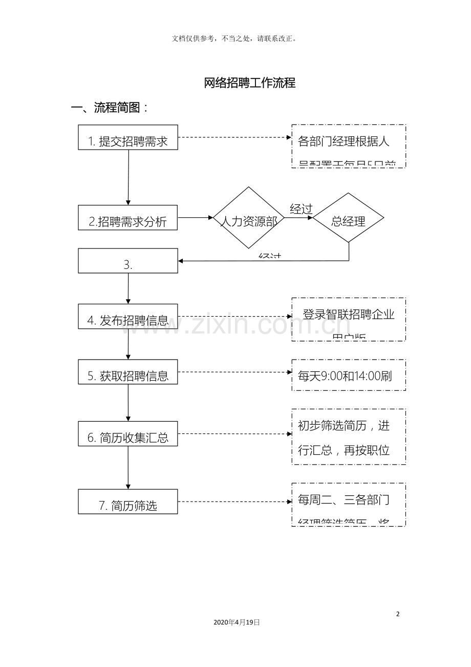 网络招聘工作流程.docx_第2页