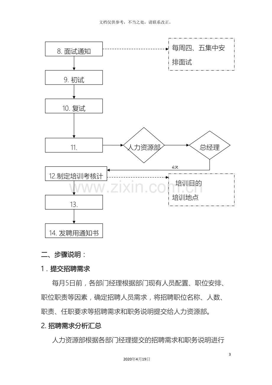 网络招聘工作流程.docx_第3页