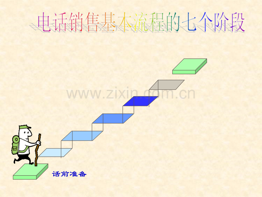 电话销售流程与技巧.ppt_第3页