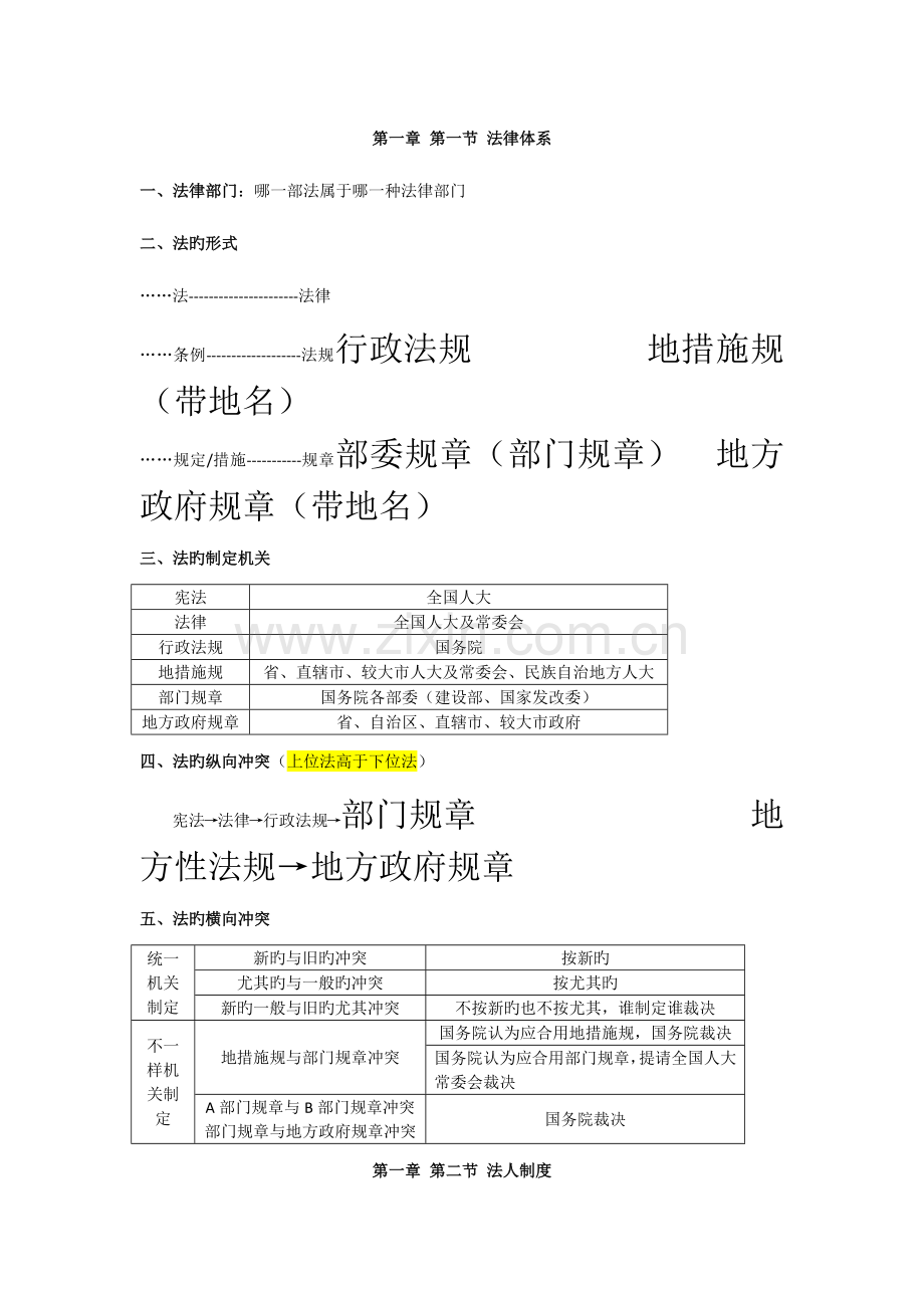 2023年二建法规知识点归纳.doc_第1页