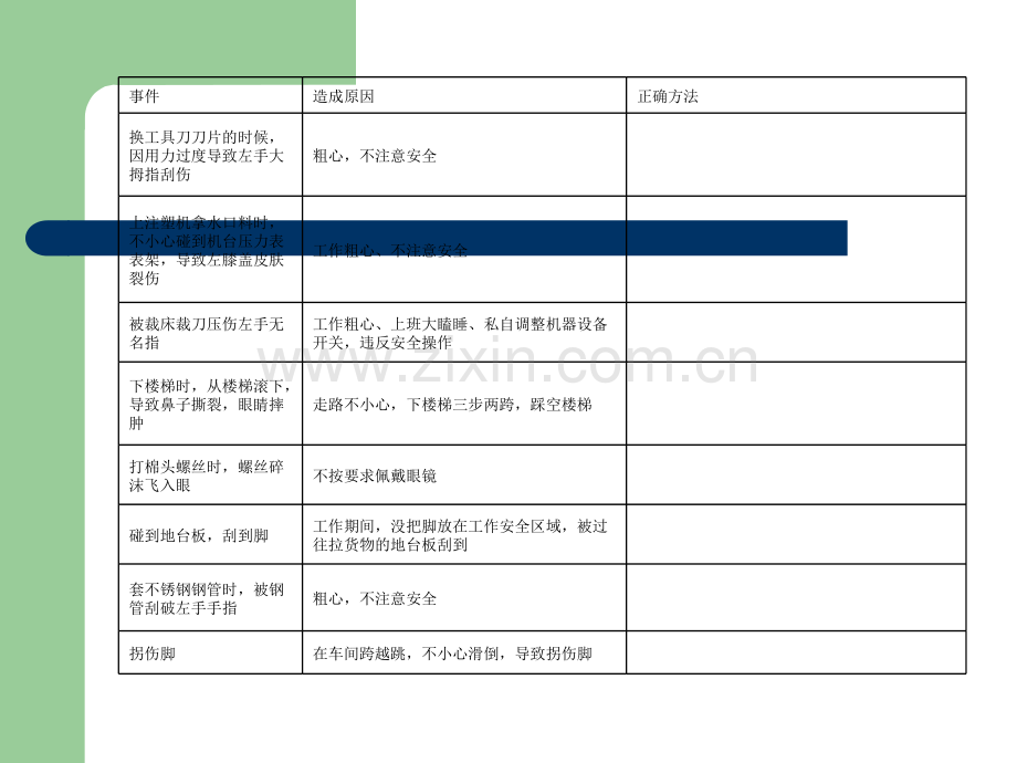 安全生产基础知识培训(PPT).ppt_第3页