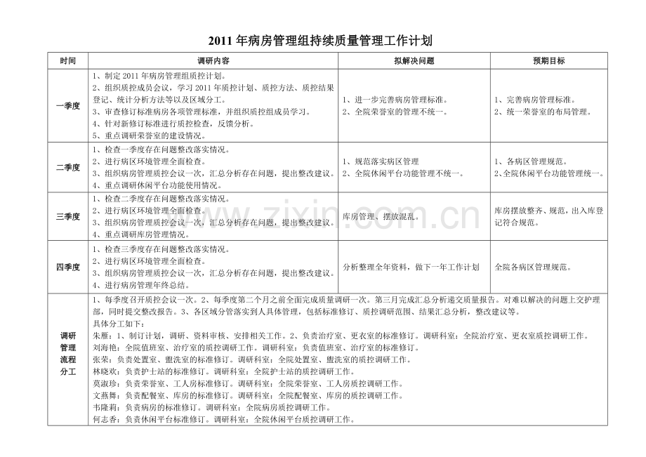 病房管理组持续质量管理工作计划[1].doc_第1页