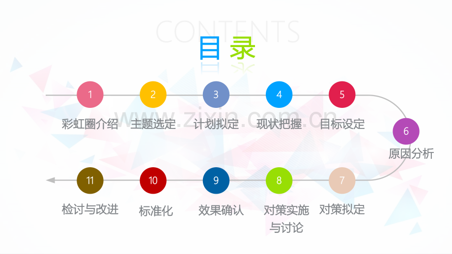 内分泌科品管圈介绍ppt.pptx_第2页