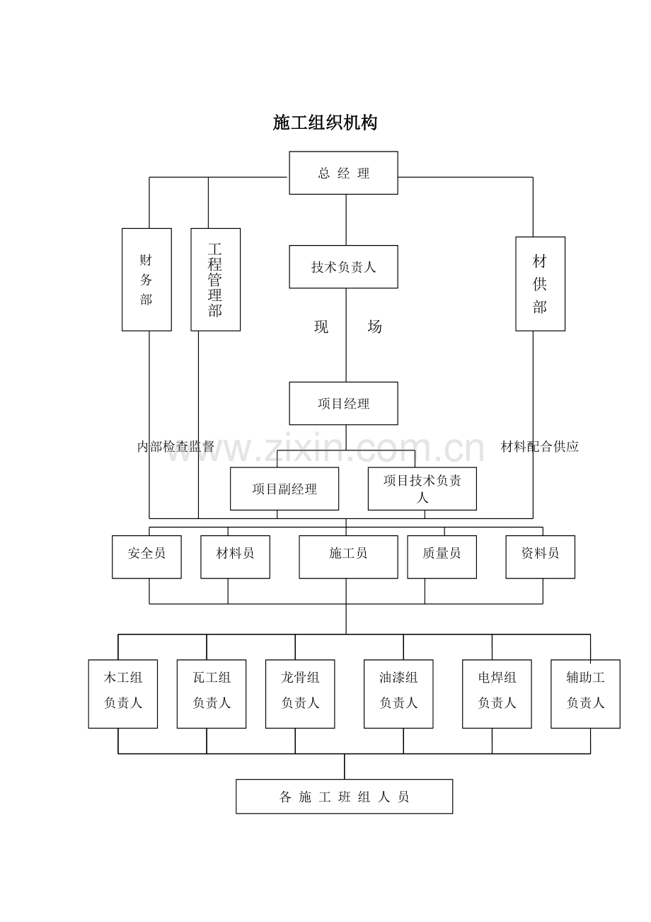 项目管理班子的人员配备、素质及管理经验.doc_第2页