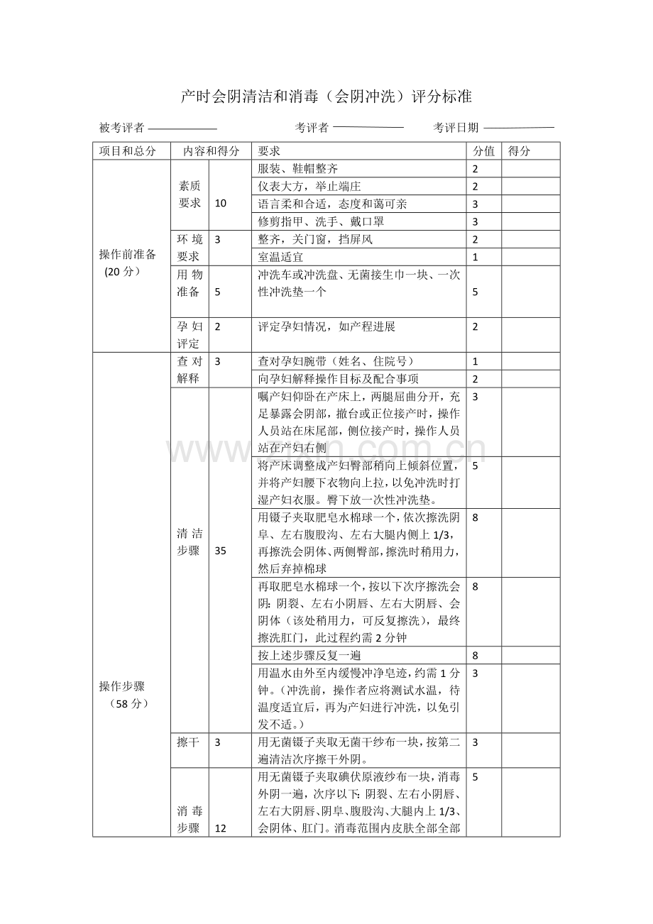 产时会阴清洁与消毒(会阴冲洗)评分标准.doc_第1页