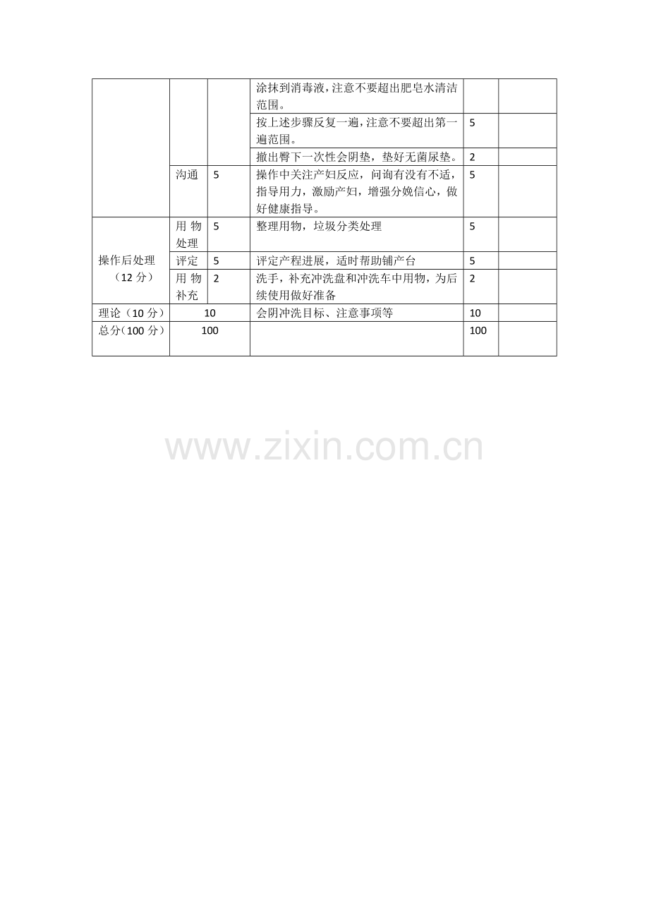 产时会阴清洁与消毒(会阴冲洗)评分标准.doc_第2页