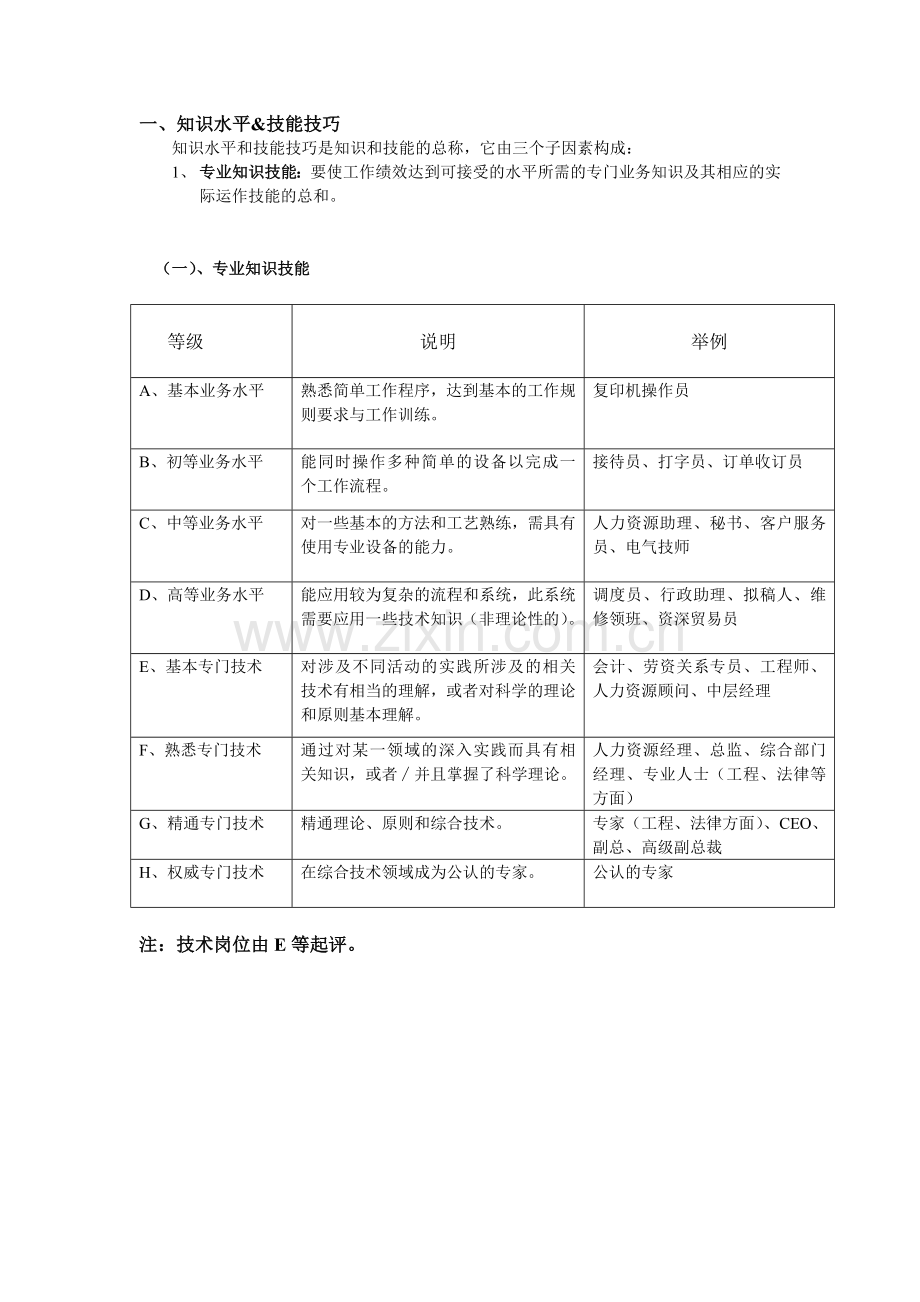 海氏岗位价值评估评分指导手册完整版.doc_第2页